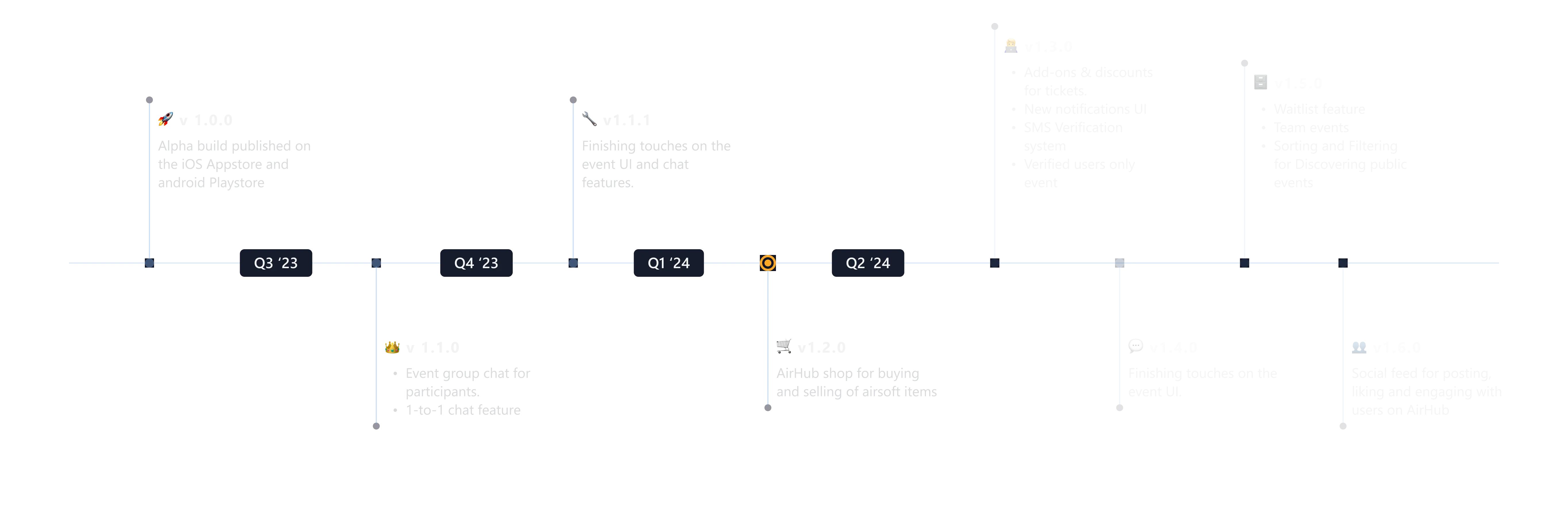 roadmap
